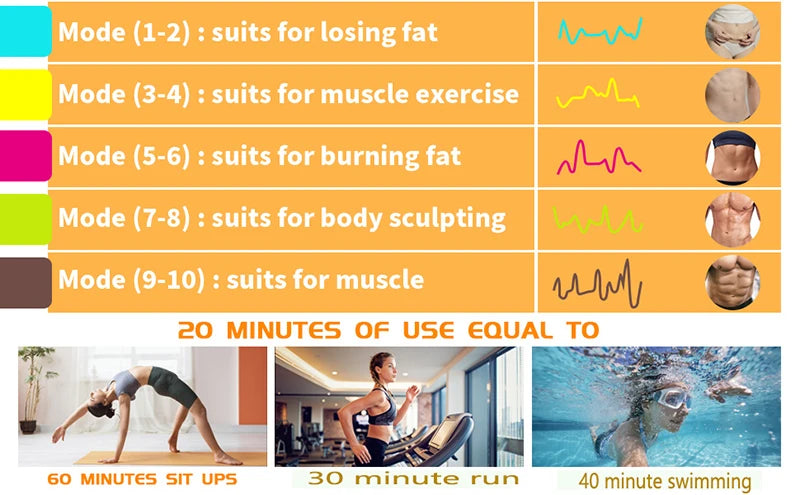 USB Rechargeable EMS ABS Stimulator – Vibration Muscle Trainer for Home Fitness