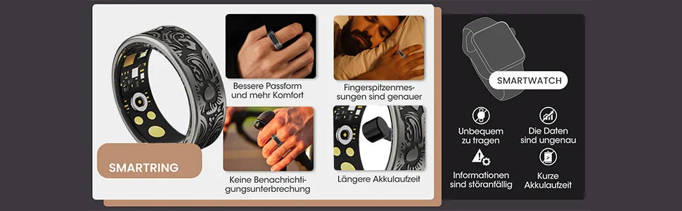 Smart Ring Heart Rate & Oximeter Monitor – IP68, Multi-Sport for Android & iOS