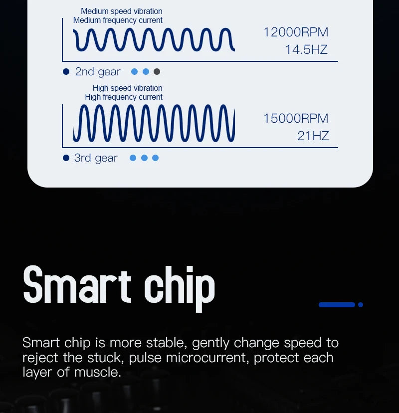 Electric Fascia Massage Microcurrent & Muscle Relief Tool