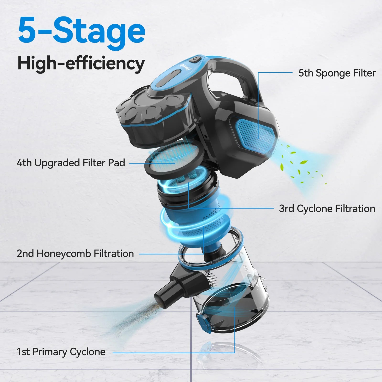 INSE I5 Corded Stick Vacuum – 18KPa Powerful Suction for Home & Pet Hair